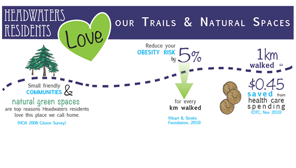 Headwaters Trails InfoGraphic
